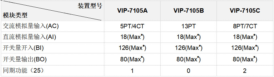 VIP-7105系列測控裝置