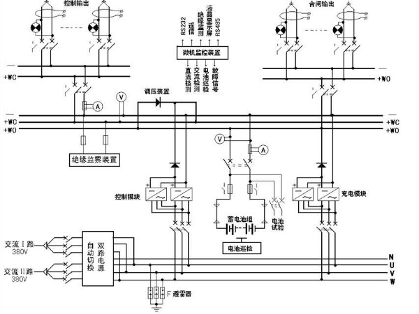 解析！變電站的心臟——直流屏